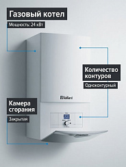 Газовый одноконтурный настенный котёл Vaillant turboTEC plus, VU 242/ 5-5